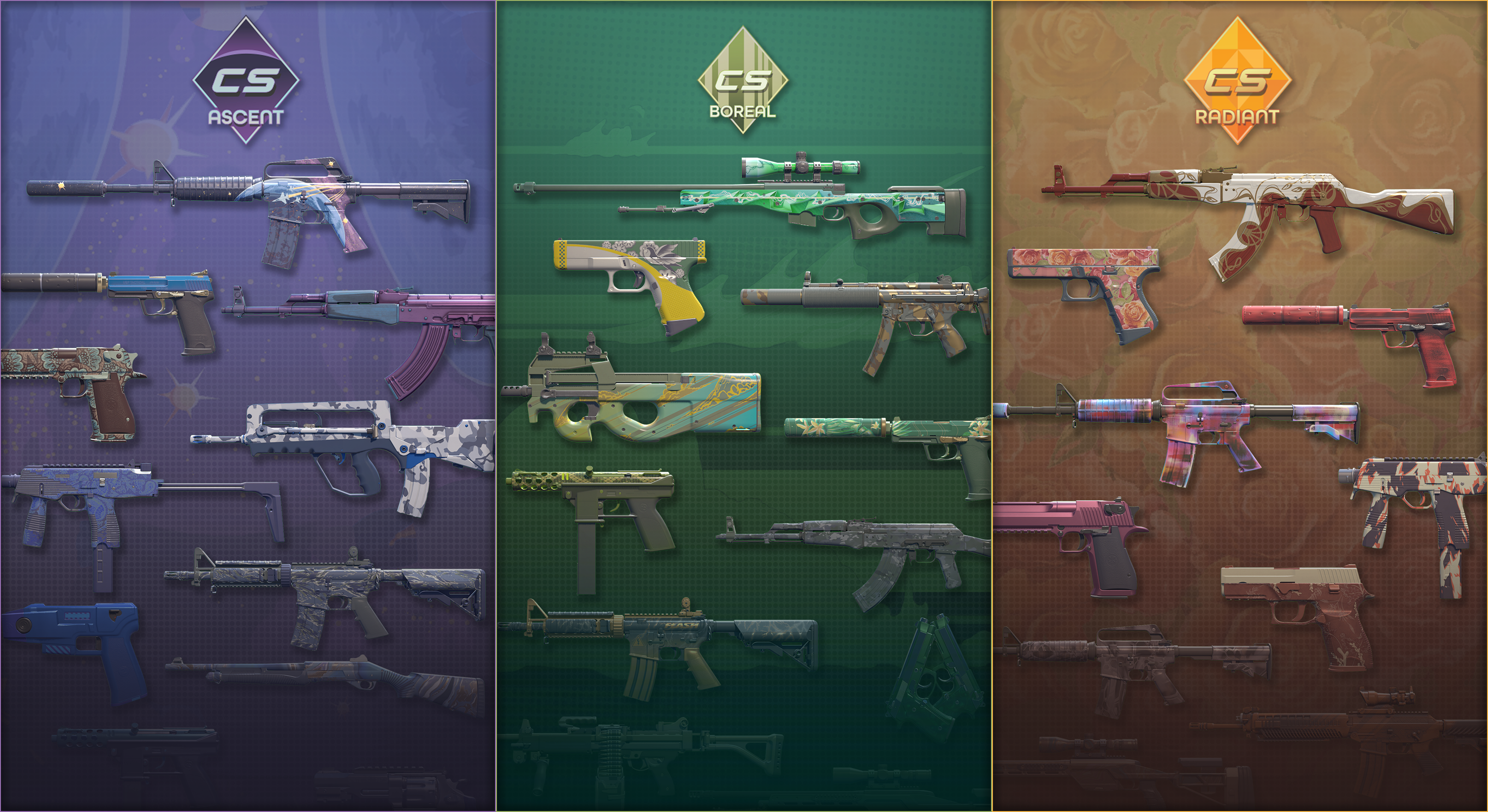 CS2 skins 2025 profit